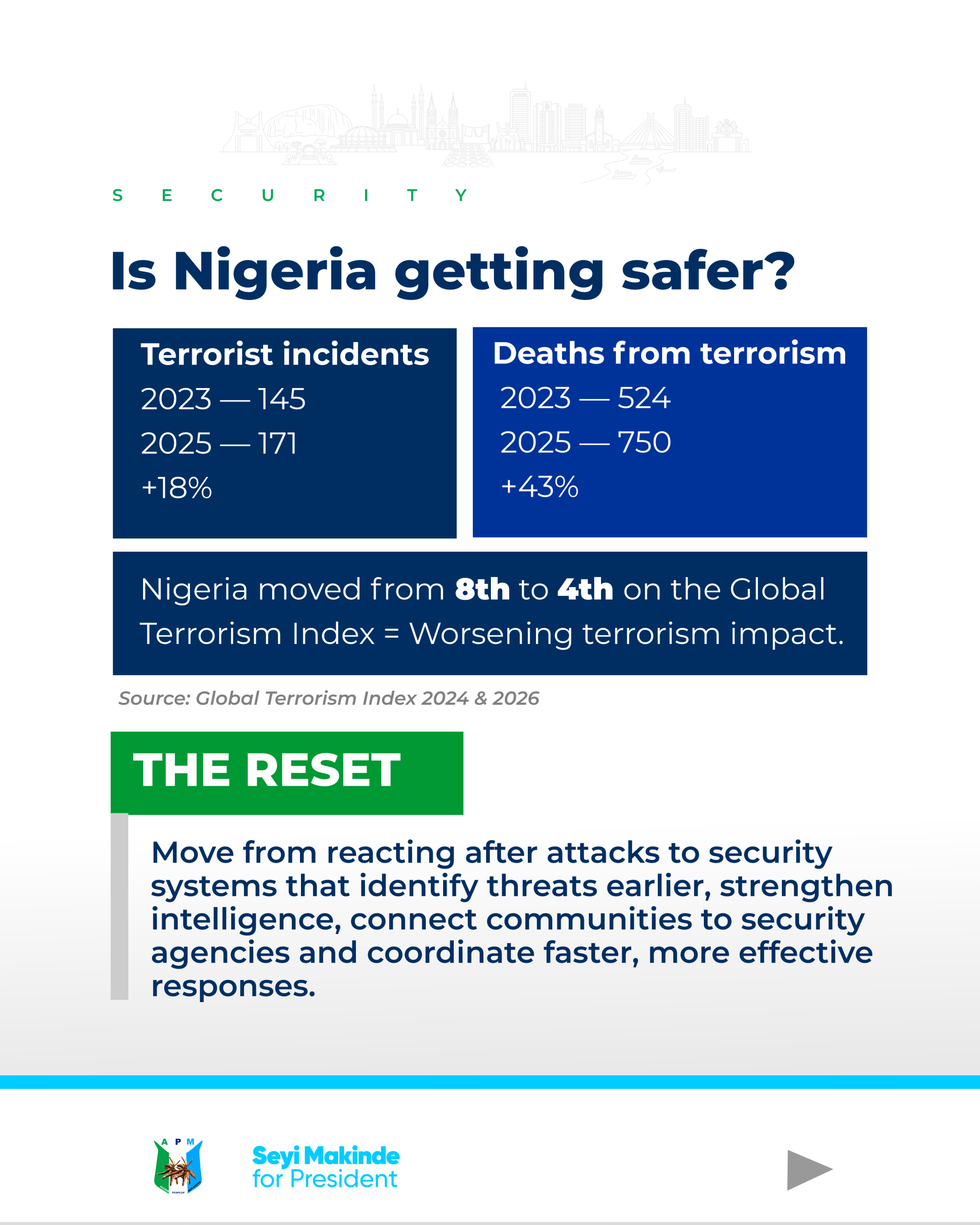 Security- Reset Agenda