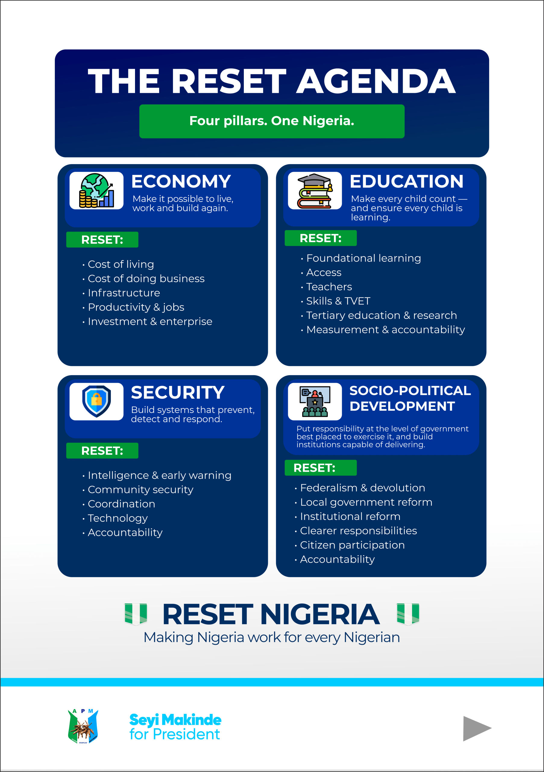 Four Pillars - Reset Agenda